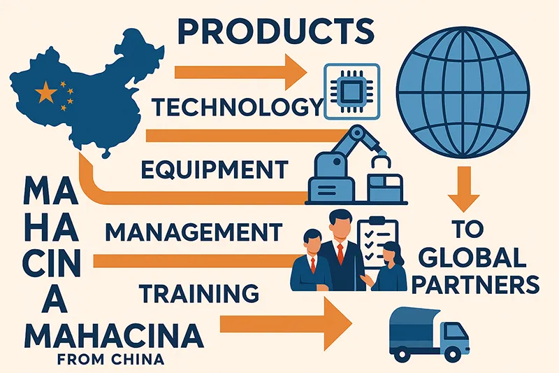 Global Market Insights