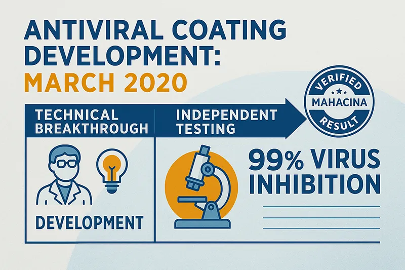 Mahacina Technical Team Successfully Develops Interior Anti-Viral Coating to Support Pandemic Prevention-2